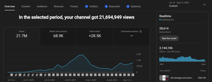 0-31 days on Hitherevox...