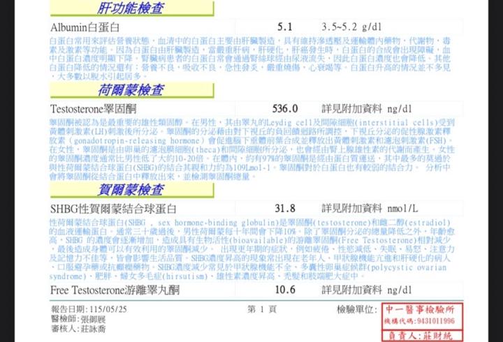 新增課程『多巴胺戒斷7天挑戰』（以及我30天多巴胺戒斷挑戰所獲的的成果）