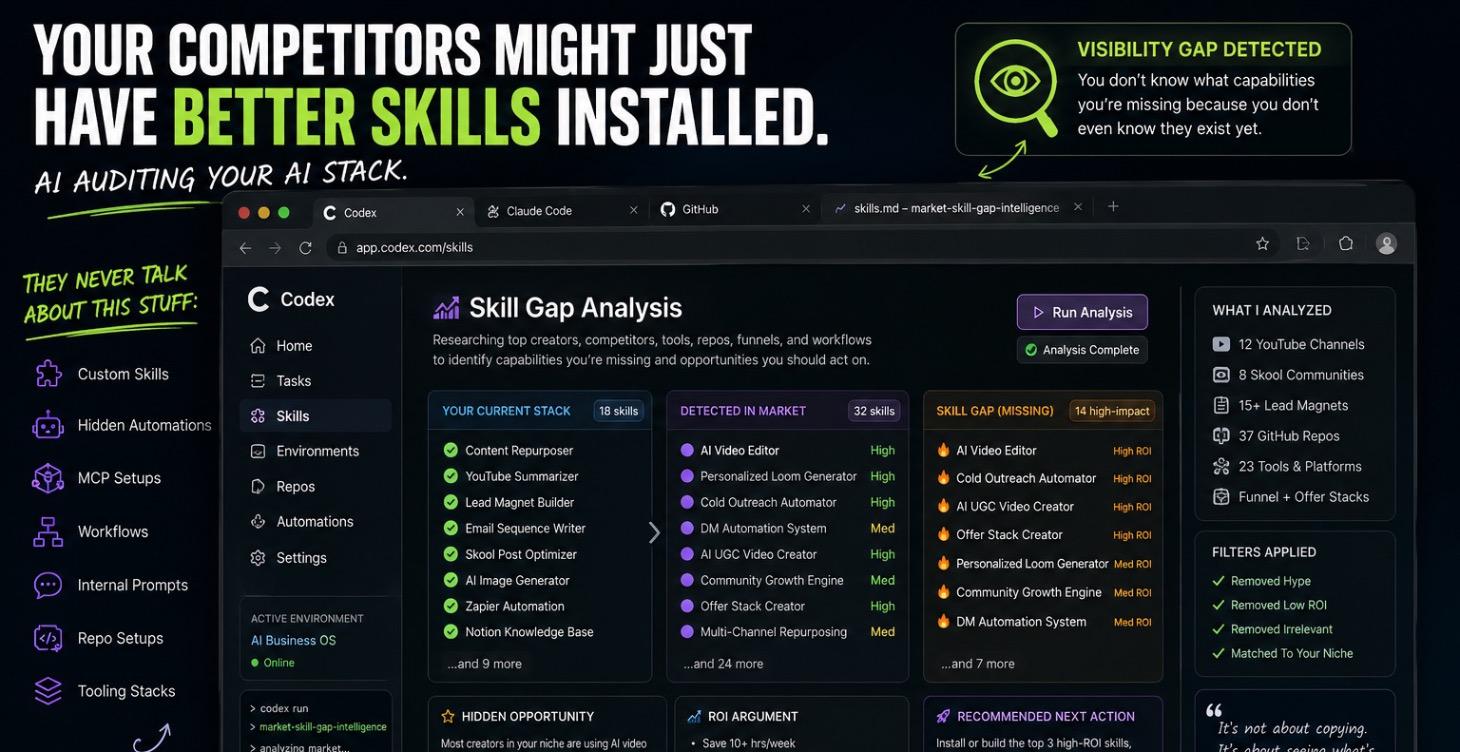 Skill Gap Analysis & ROI detection