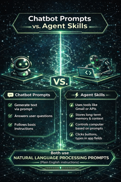 Most people are overcomplicating AI agents.
