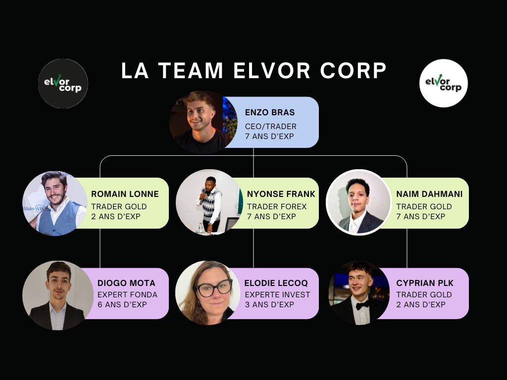 ELVOR CORP