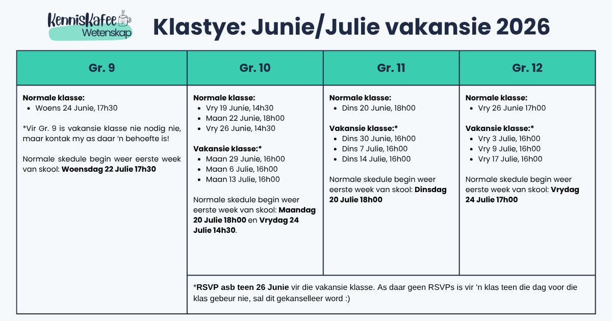 KennisKafee: Wetenskap