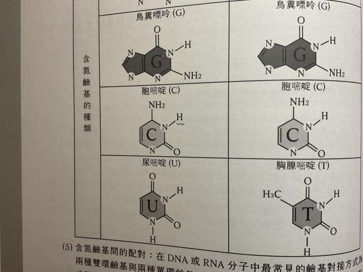 學測化學複習教材