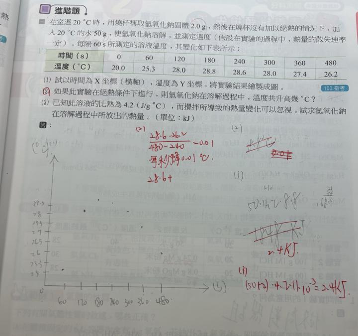 大滿貫化學p19 (2)(3)小題