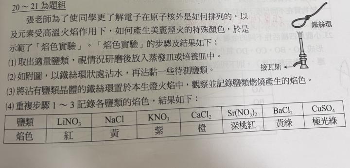 超模第八回 21題