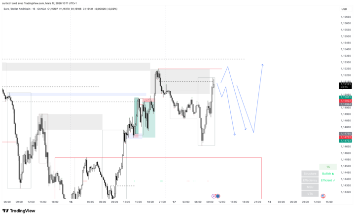Vision mardi 17 mars