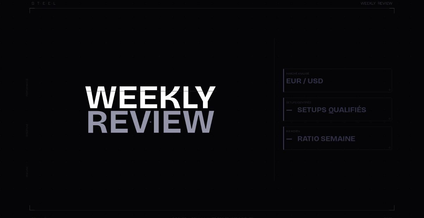 Weekly reviews