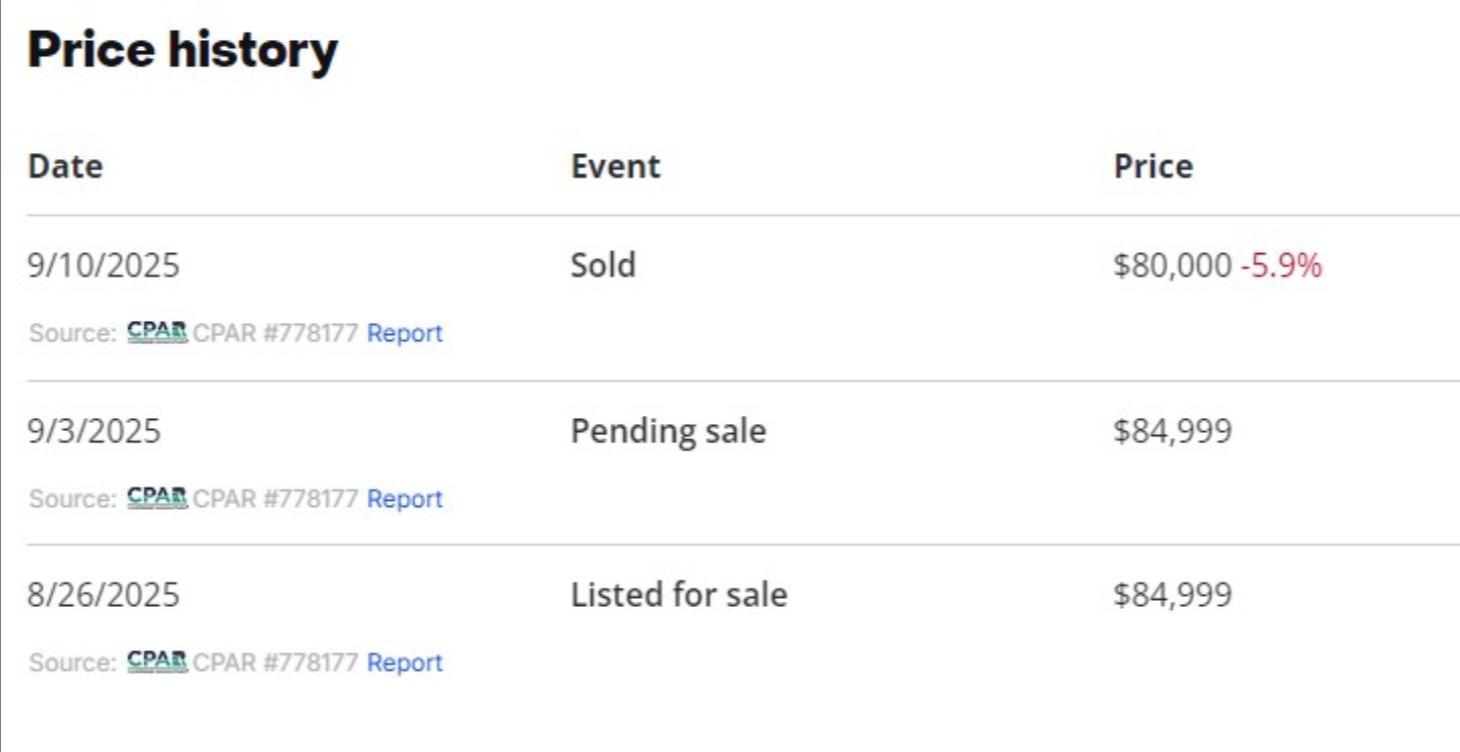 How To Sell Land FAST