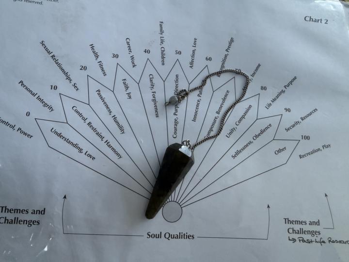 What’s your “go to” intuitive tool? 