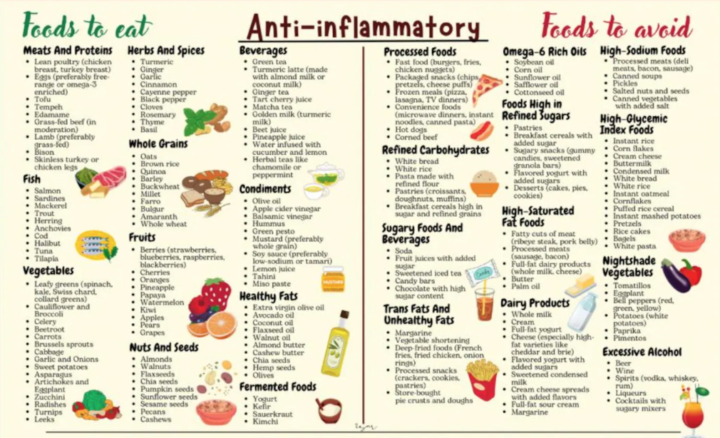 Anti-Inflammatory Living