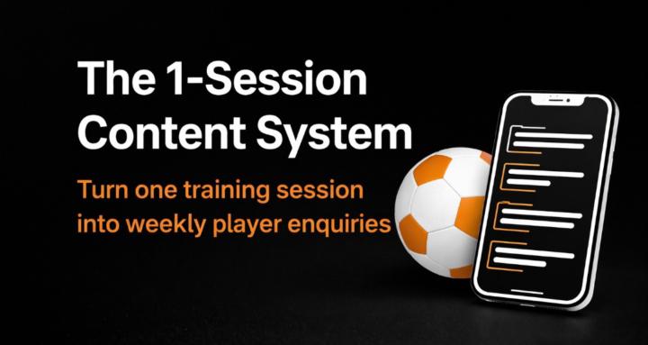 The 1-Session Content System