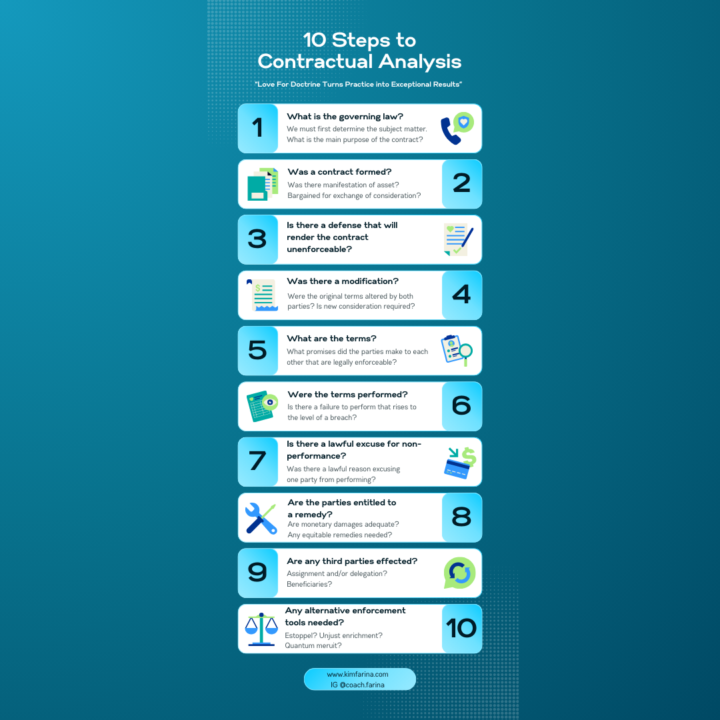 10 steps to contractual analysis