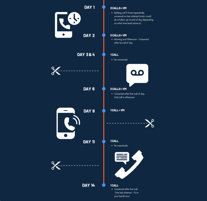 Calling Process