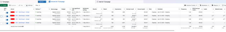 Talent Acquisition Funnel Launched