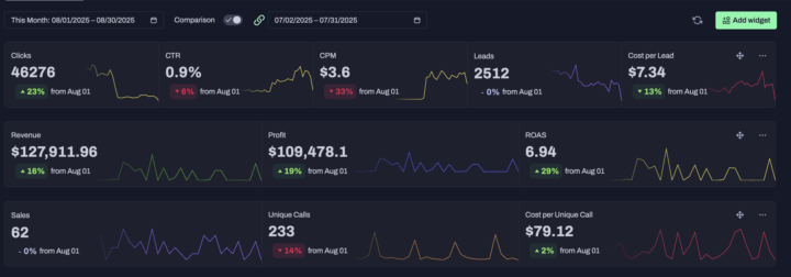 Sue Went From 45k/mo to 127k JUST THIS MONTH!