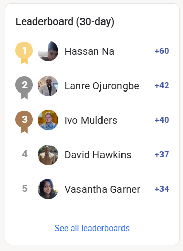 In celebration of hitting 2,000 members!! Leaderboard shoutouts!!