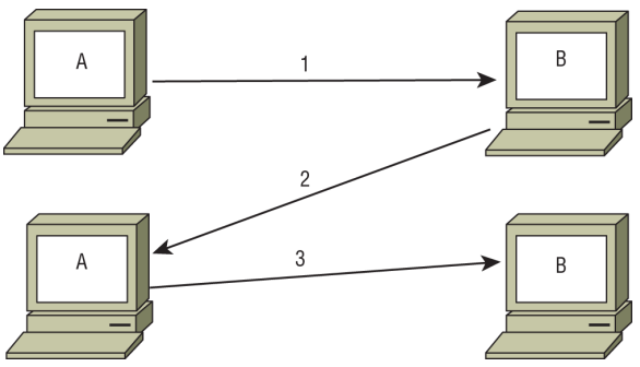 Practice Question!