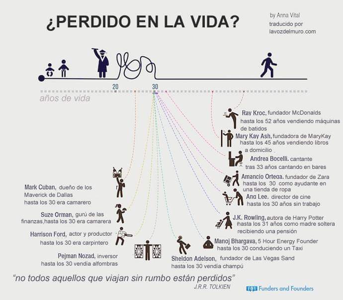 ¿Perdido en la vida?