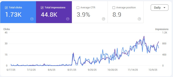 (AI) Automatiseringen 