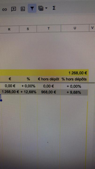 + 12,68% en 1 mois 📈