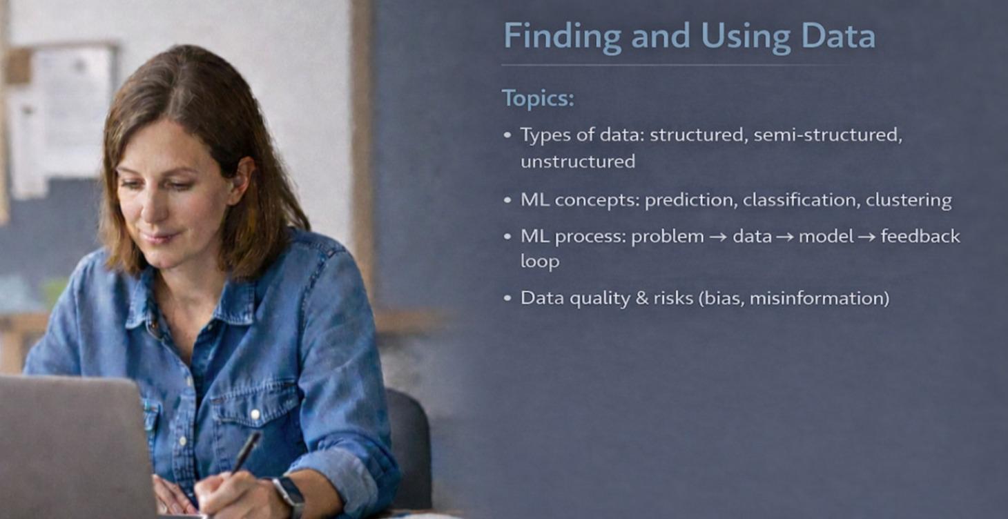 Finding and Using Data