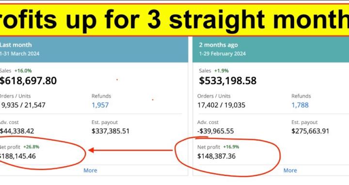 PPC MASTERY WITH AMZSHIFU
