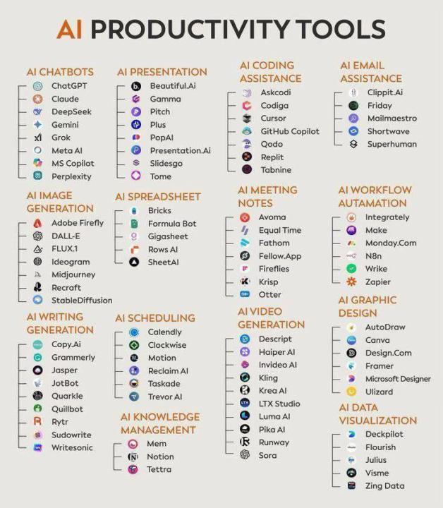 🛠 AI tools. Save and use 