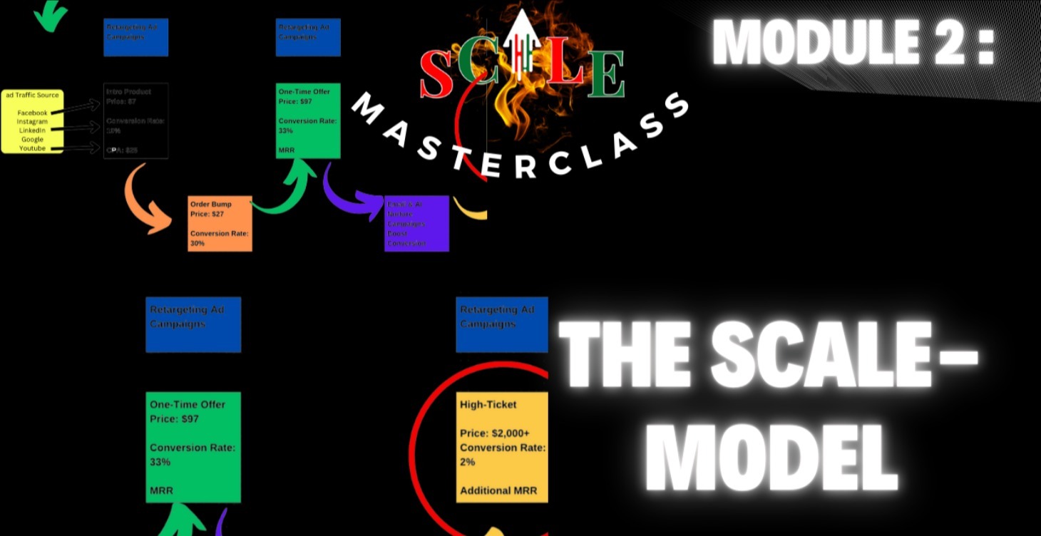 2: The Scale-Model