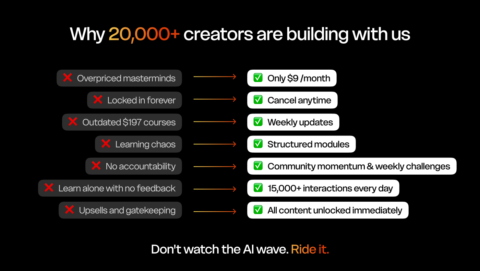 AI Video Bootcamp gallery image