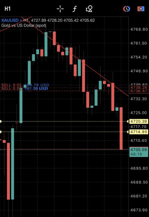 Read the chart. Took the trade. Withdrew the profit. 🏦✨