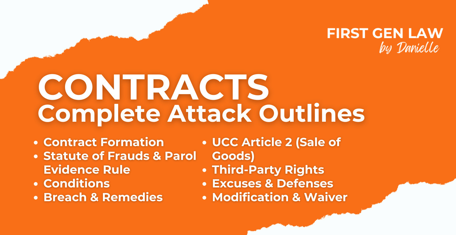 Contracts - Complete Attack Outlines