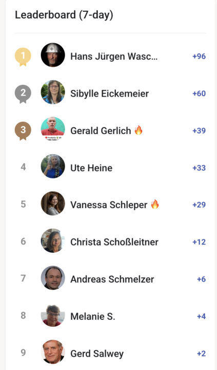 Unser Leaderboard der letzten Woche: