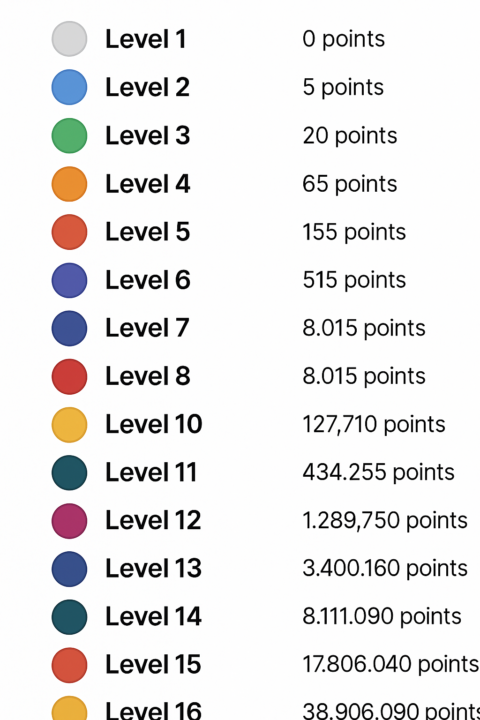 Die Aktivitäten Level bei Skool