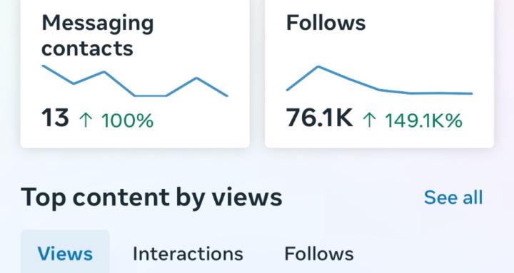 Make Viral AI Videos