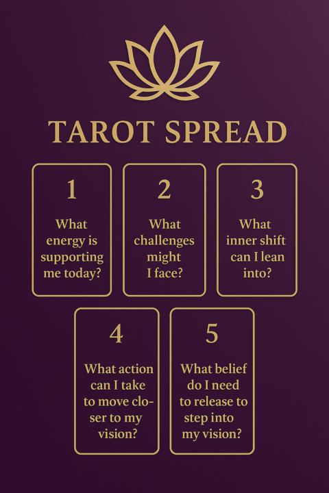 Manifesting with Tarot: 5 Cards a Day to Create Change
