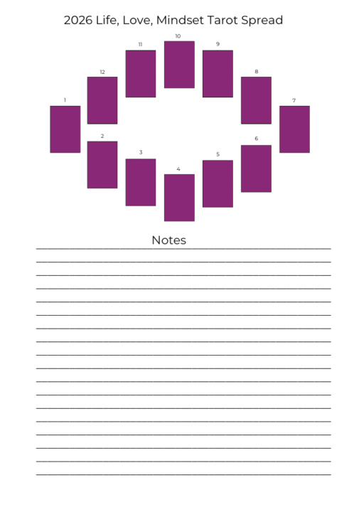 The 2026 Year Ahead Tarot Spread