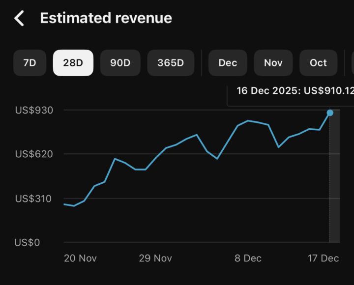 28 Days of Consistency = Real YouTube Money 📈💰