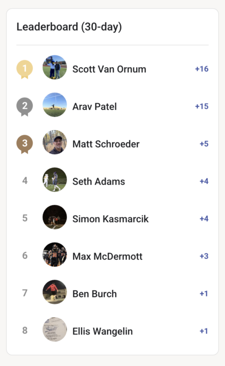 Van Ornum's last second boot wins March Leaderboard! 