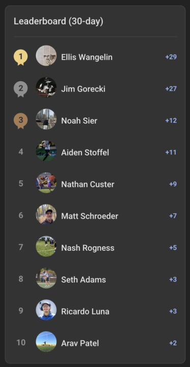 Most TOTAL POINTS in a MONTH!