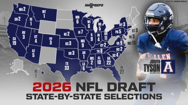 Which state produces the most NFL draft picks?