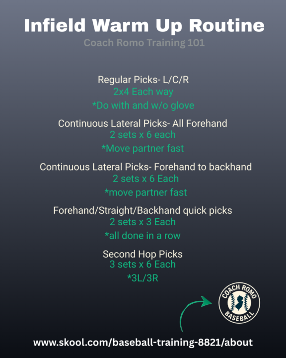 Rome Infield Training