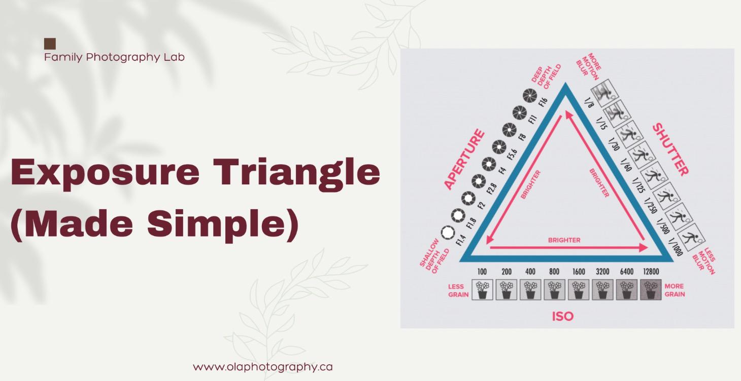 Exposure Triangle (Made Simple)