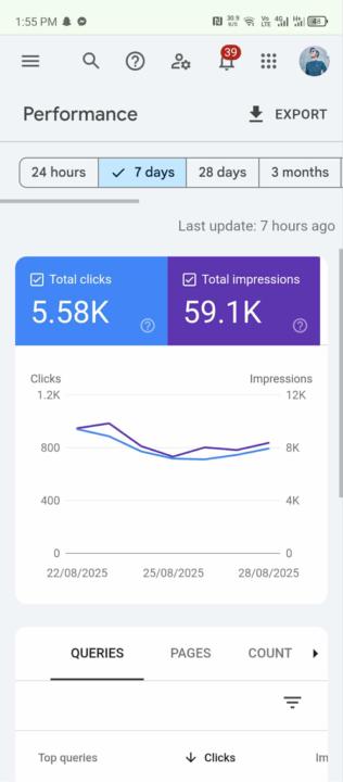 Want to sell  my  adsense  approved website