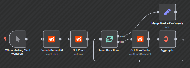 Used an existing design for aggregating Reddit Comments and ended up improving on it!!