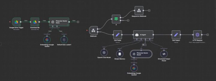 Just Built the Ultimate RAG Messanger DM Automation