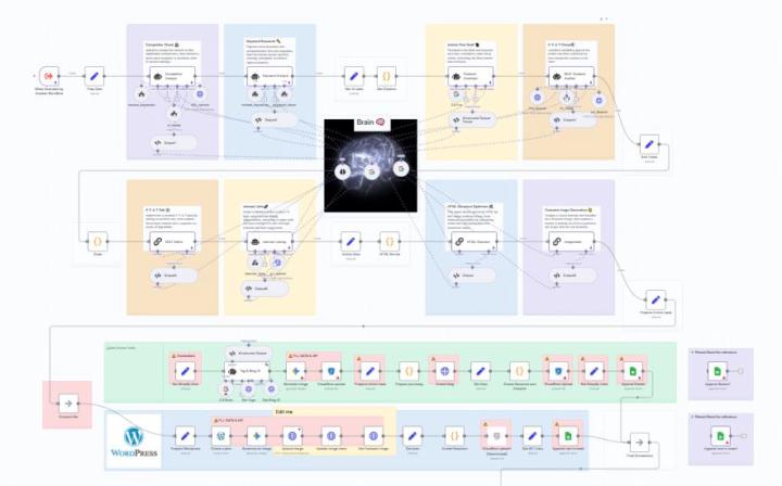 I have Just set up the Ultimate Wordpress Blog Automation