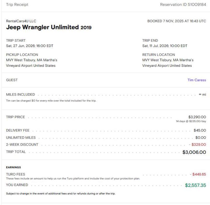 Results don’t lie 💯