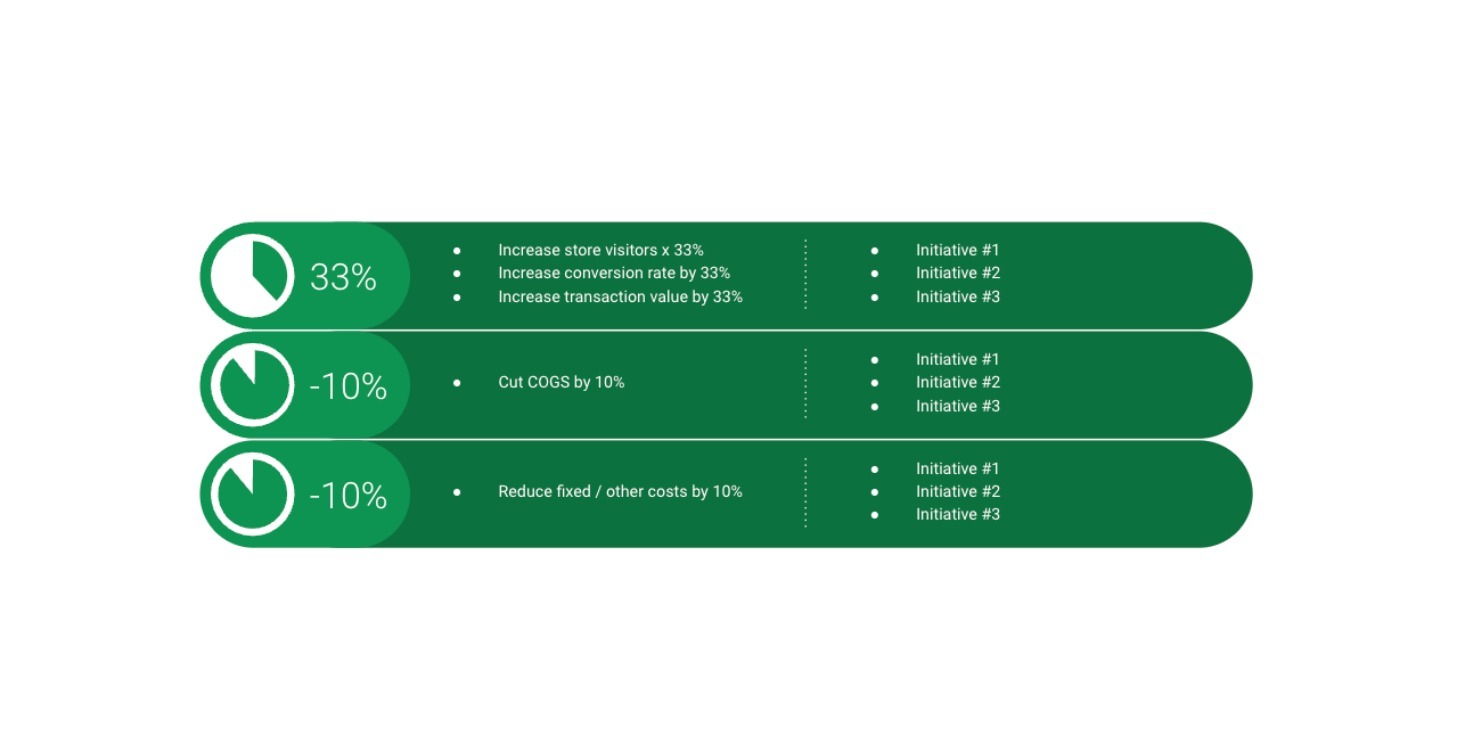 The Path to (Super) Profitability