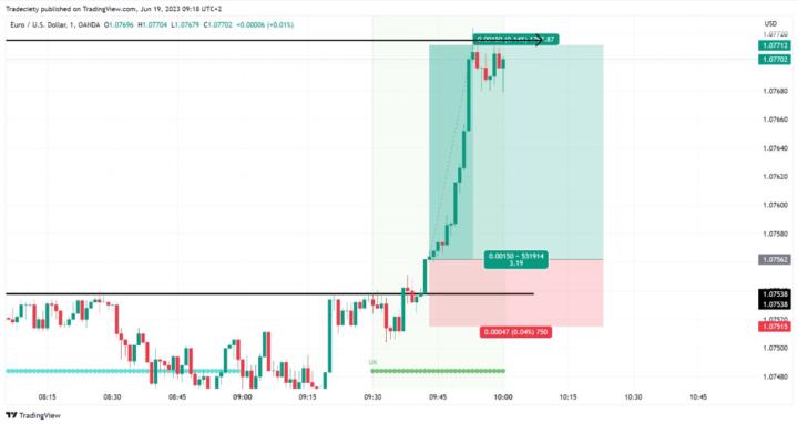 〽️ TRADING FOR DUMMIES ‼️🏅