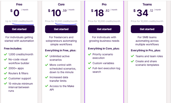 **Update** - Make.com NEW pricing plans